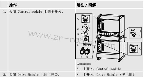 ABB机器人在作业前要做什么操作?