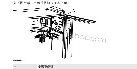 如何避免ABB机器人控制柜单元受静电影响