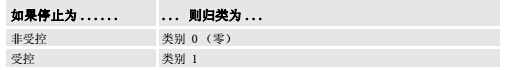 什么是ABB机器人安全停止?