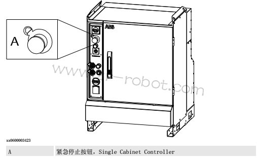 ABB机器人如何在紧急情况停止系统