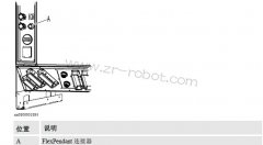 ABB������������� FlexPendant