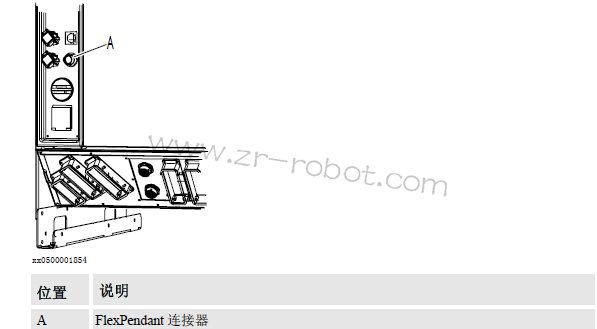 ABB机器人如何连接 FlexPendant