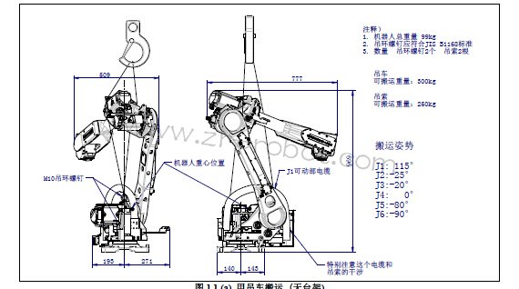 ��ҵ��������ȷ�İ��˷���