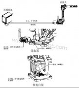 FANUC�����������װ��֮�������