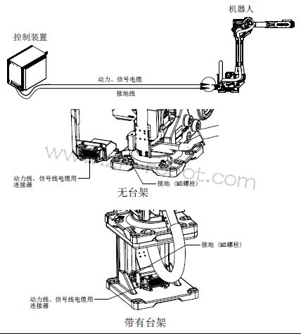 FANUC�����������װ��֮�������