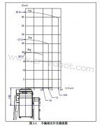 Ϊʲô��ҵ�����˹涨������������