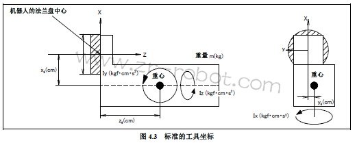 ��ô���趨������Ϣ�Լ���װ��FANUC�������ϵ��豸��Ϣ��