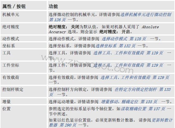 什么是ABB机器人微动控制?