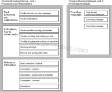 �ڽ���ABB�����˹����ų�ʱ���ʹ�ù����ֲ�