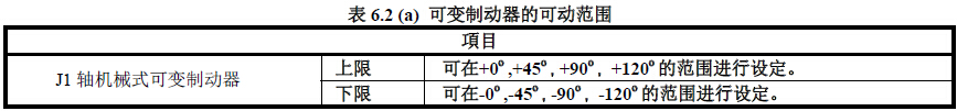 如何变更FANUC机器人基于机械式可变制动器的可动范围