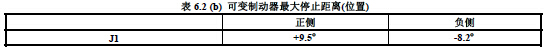 如何变更FANUC机器人基于机械式可变制动器的可动范围