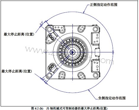 如何变更FANUC机器人基于机械式可变制动器的可动范围