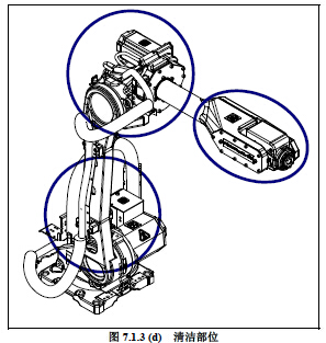 FANUC��������ν����״�3 ����(960 Сʱ)���ޣ�
