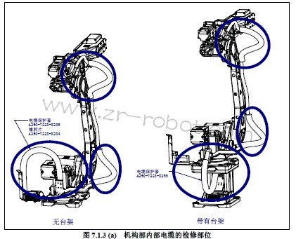 FANUC��������ν����״�3 ����(960 Сʱ)���ޣ�