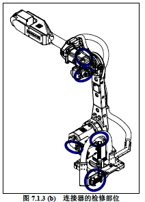 FANUC��������ν����״�3 ����(960 Сʱ)���ޣ�