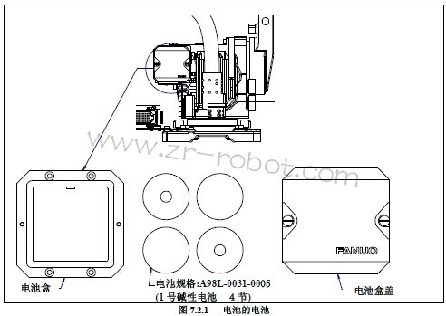 FANUC机器人电池的电池(1 年半(5760 个小时))定期检修