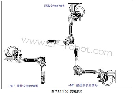 FANUC机器人润滑脂更换步骤