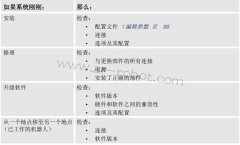 ABB�����˹����ų�����֮���ָ�����ʷ��¼