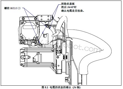 FANUC机器人如何进行零点标定?