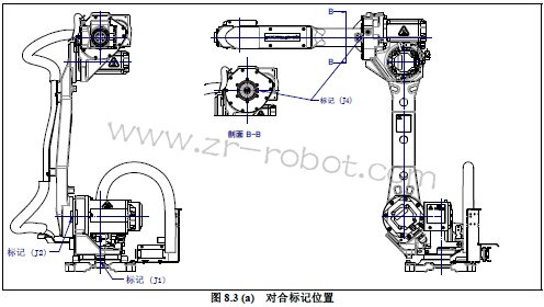 FANUC机器人零点位置标定的方法步骤