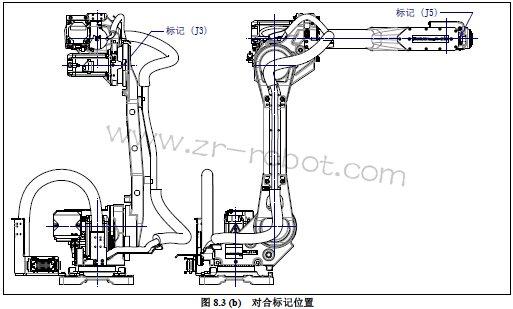 FANUC机器人零点位置标定的方法步骤