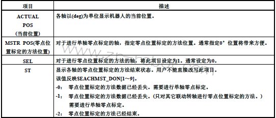 FANUC机器人的单轴零点标定怎么样设定?