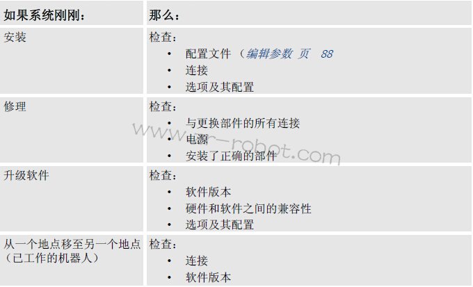 ABB机器人保持跟踪历史记录意义