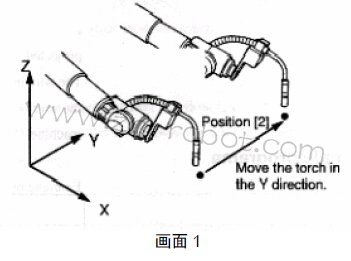 FANUC���������ʾ�������㣿