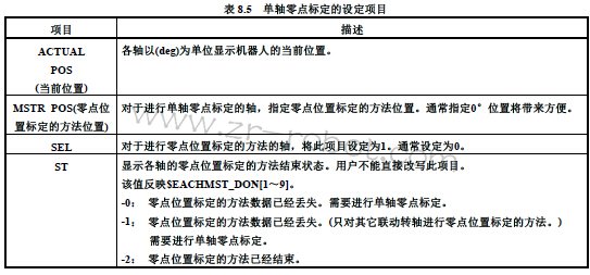 ʲô��FANUC�����˵������궨��