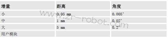 ABB机器人怎么样增量移动,精确定位?