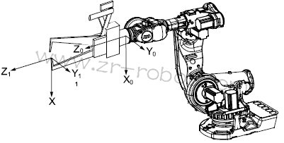 ABB机器人如何测量工具中心点?