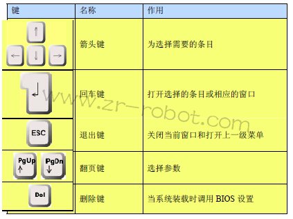 KUKA�����˰�װϵͳʱBIOS������ã�