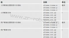 ABB����������ֶ������û����ֵ�͹������ֵ��