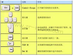 KUKAϵͳ��װKSS���⿨ϵͳ�������Ĳ���