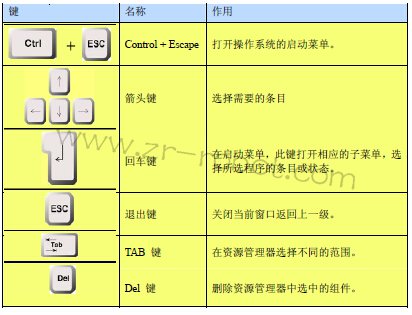 KUKA系统安装KSS(库卡系统软件)的步骤