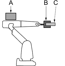 服务例行程序 LoadIdentify在ABB机器人上有什么作用?