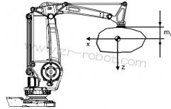 4 ����� 6 ��ABB���������� LoadIdentify��ʲô��ͬ��