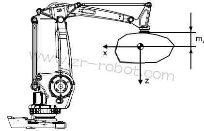 4 ����� 6 ��ABB���������� LoadIdentify��ʲô��ͬ��