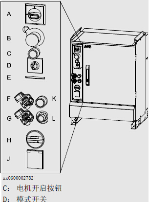 ��һ��������������������ֹͣ�ĳ���ABB��������β�����