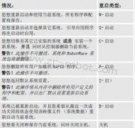 ABB���������ļ����������ͣ�