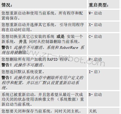 ABB���������ļ����������ͣ�