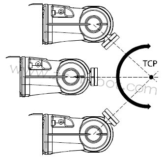 ABB��������ʲô�ǹ������ĵ㣿
