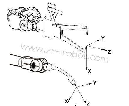 ABB机器人中什么是工具坐标系?