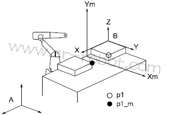 ABB��������ʲô��ӳ�䣿