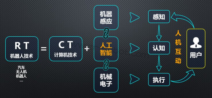 智能机器人将融合 AI 与 SI 推进产业发展