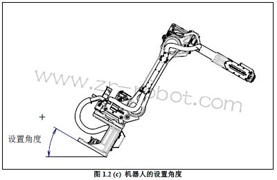 FANUC机器人安装的操作步骤