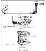 FANUC�����������װ��֮������ӵ�ע���