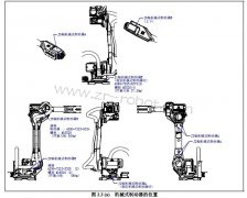 FANUC��������ʲô��ԭ��λ�úͿɶ���Χ��
