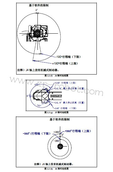 FANUC机器人中什么叫原点位置和可动范围?