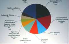 δ����ҵ�������г������й�